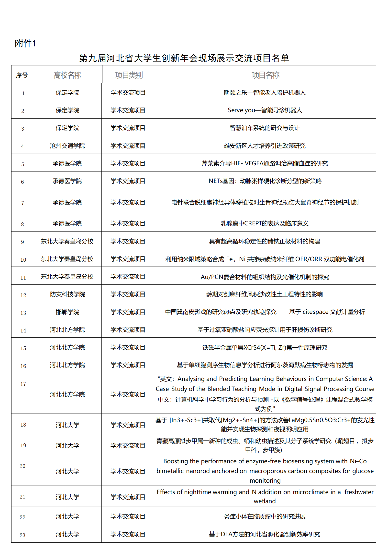 关于参加第九届河北省大学生创新年会现场展示交流的通知_05.png