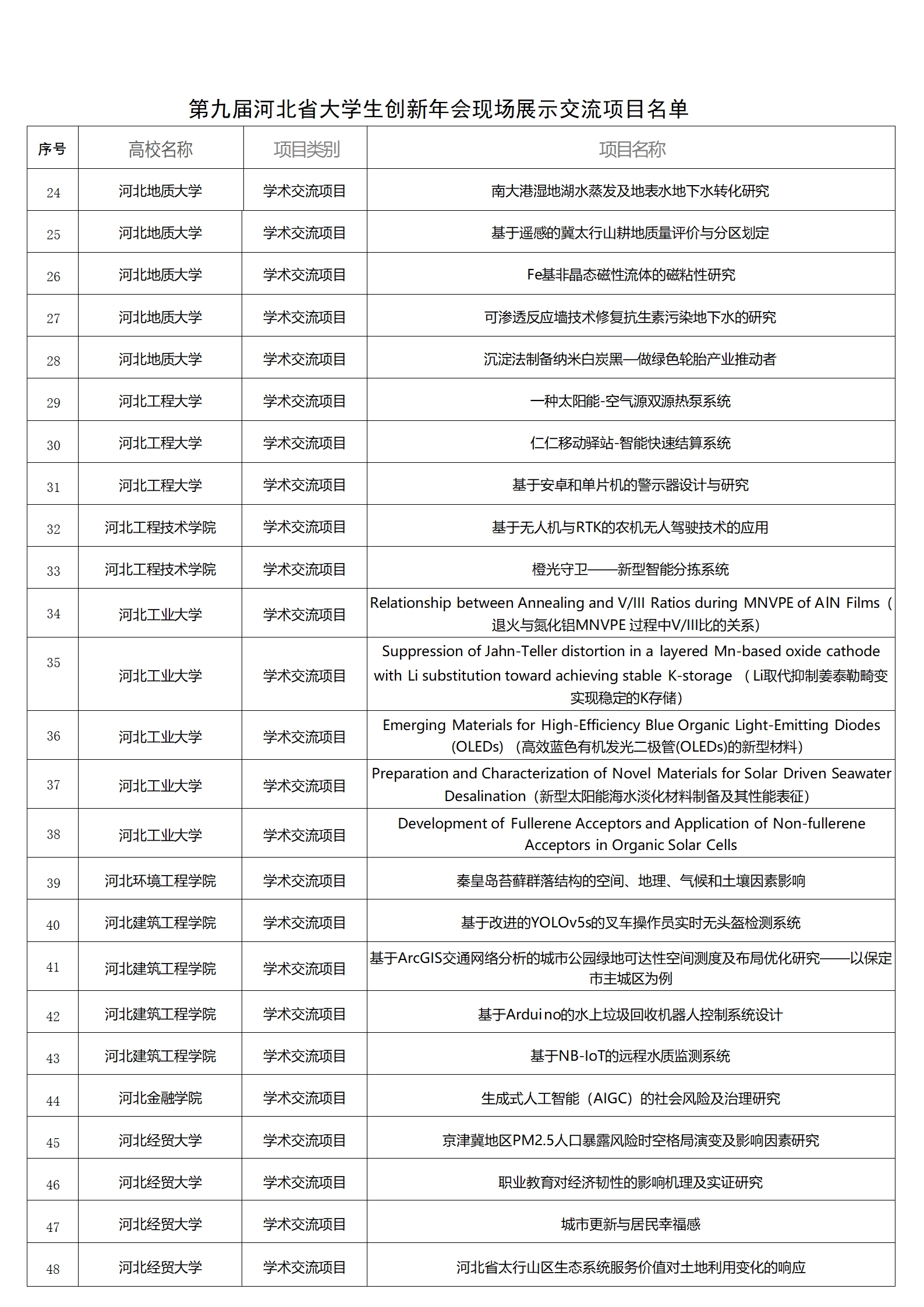 关于参加第九届河北省大学生创新年会现场展示交流的通知_06.png