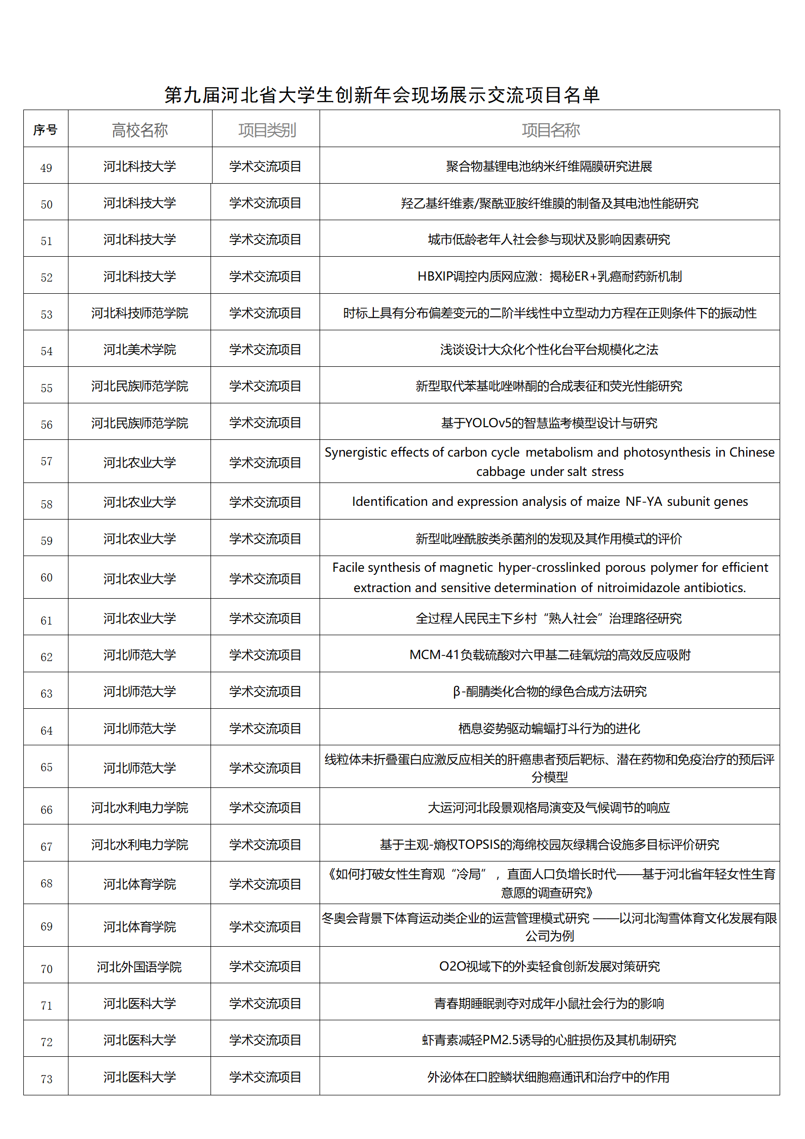 关于参加第九届河北省大学生创新年会现场展示交流的通知_07.png