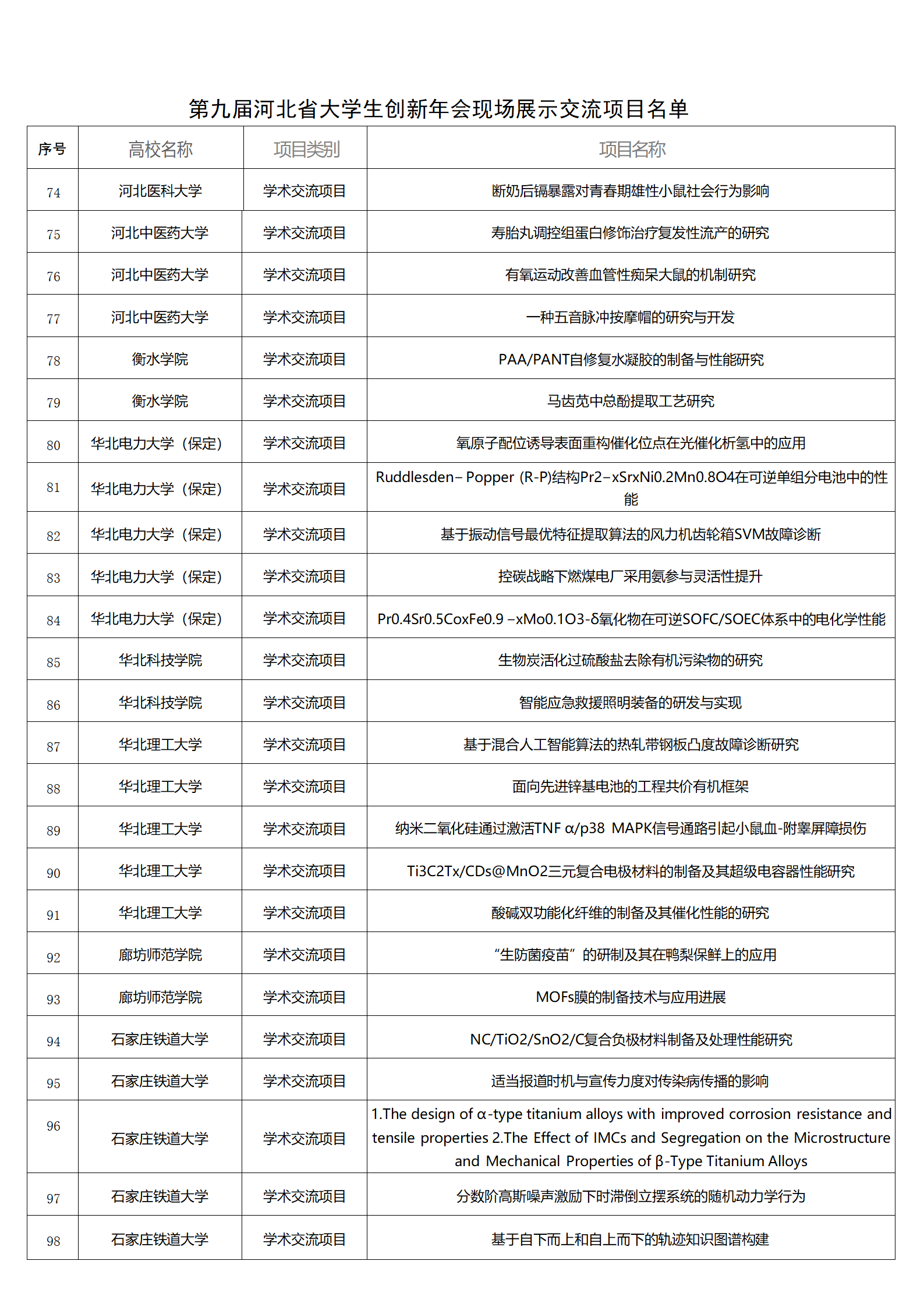 关于参加第九届河北省大学生创新年会现场展示交流的通知_08.png