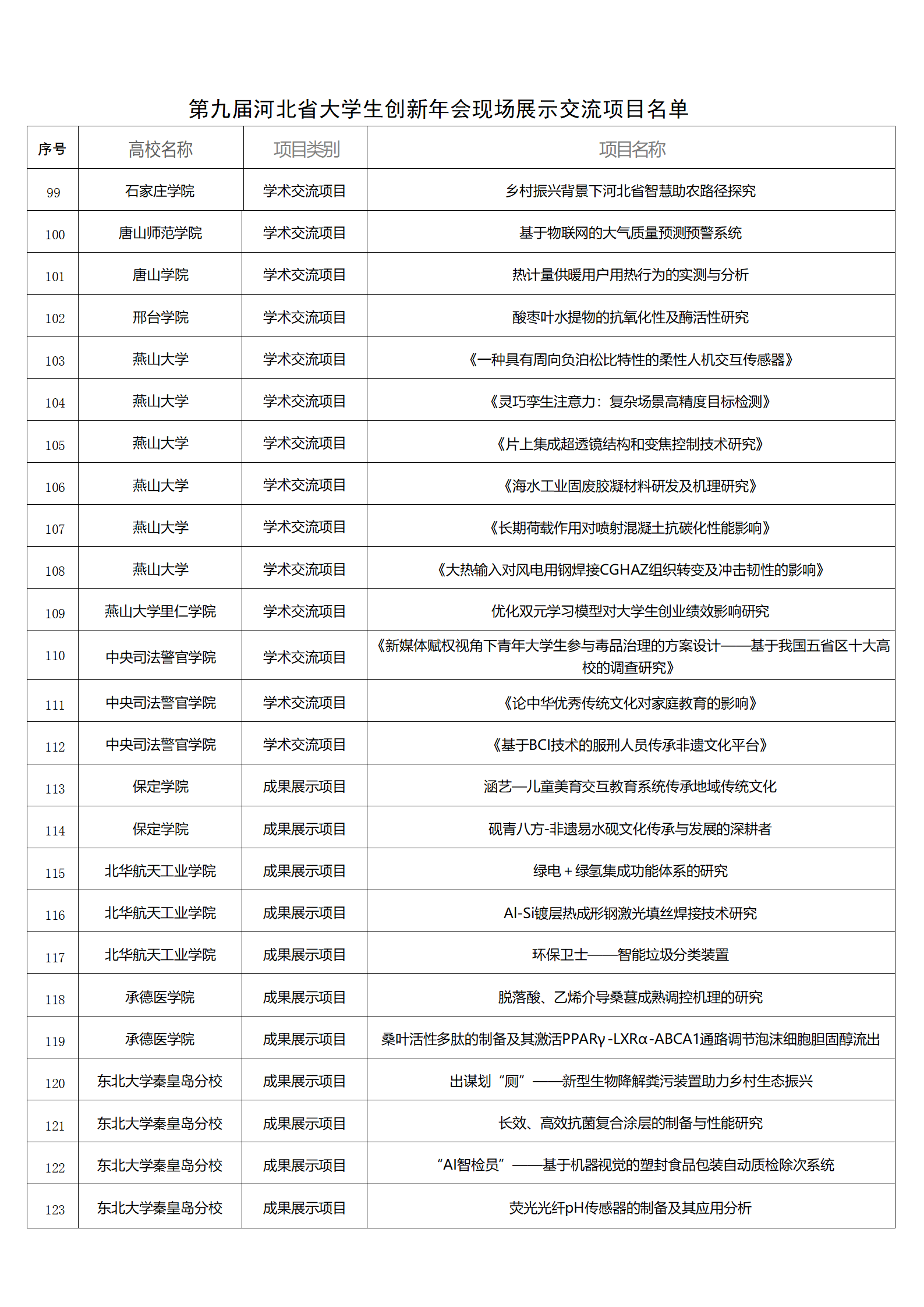 关于参加第九届河北省大学生创新年会现场展示交流的通知_09.png