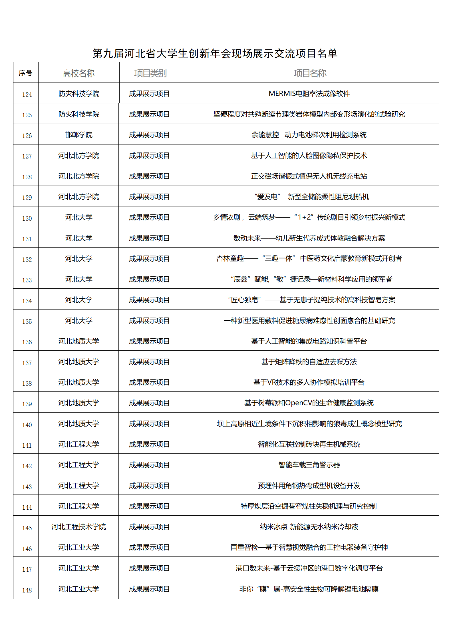 关于参加第九届河北省大学生创新年会现场展示交流的通知_10.png