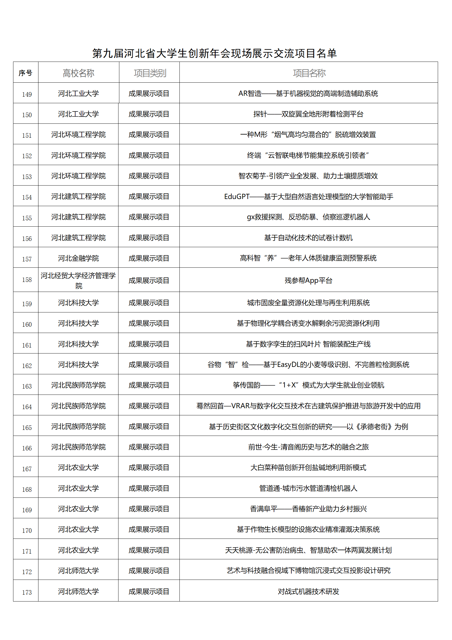 关于参加第九届河北省大学生创新年会现场展示交流的通知_11.png