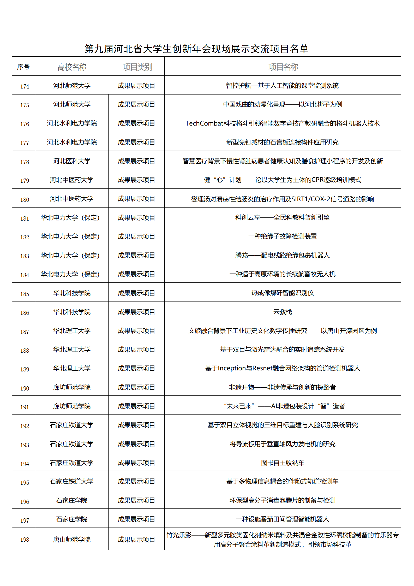 关于参加第九届河北省大学生创新年会现场展示交流的通知_12.png