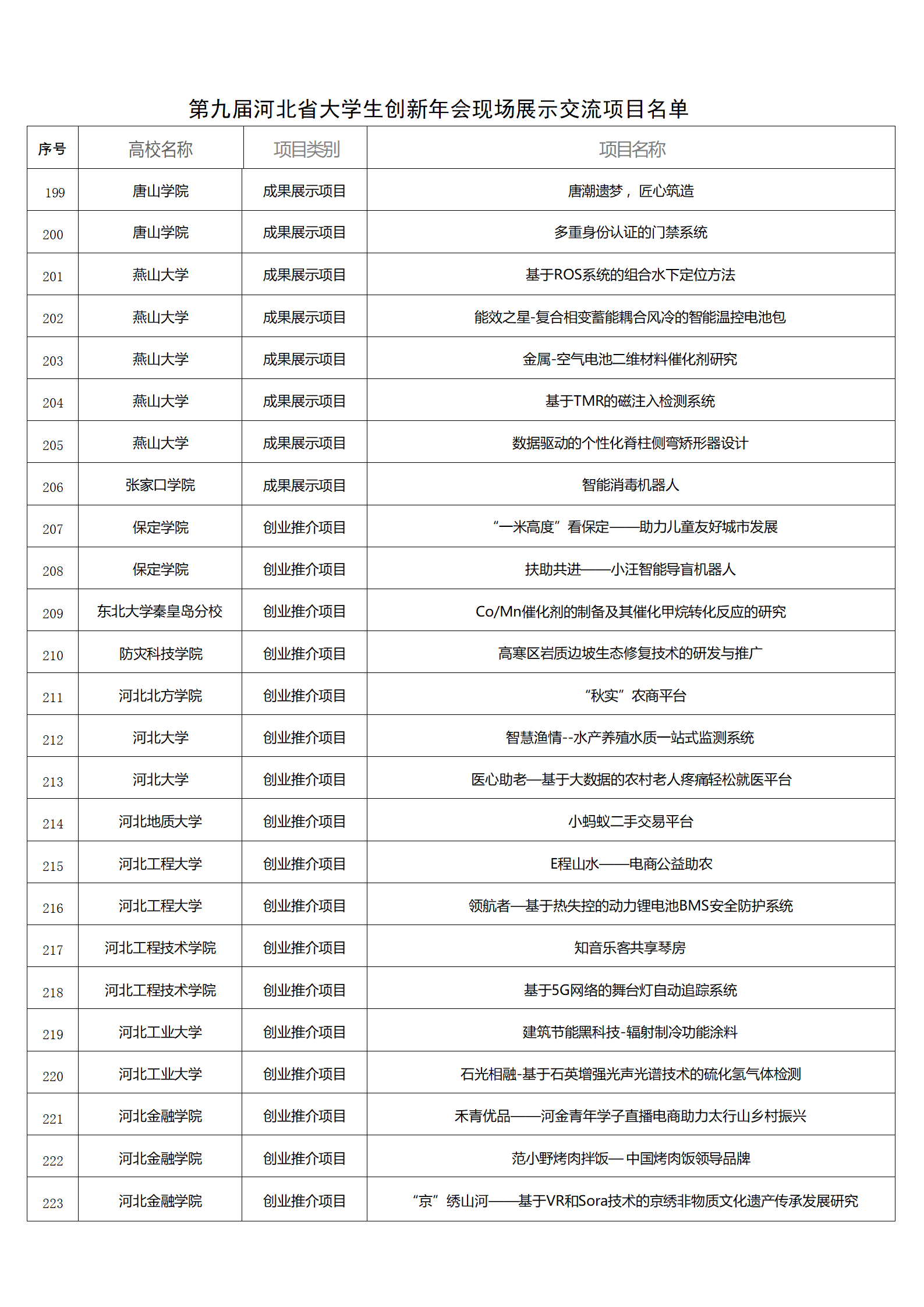 关于参加第九届河北省大学生创新年会现场展示交流的通知_13.png