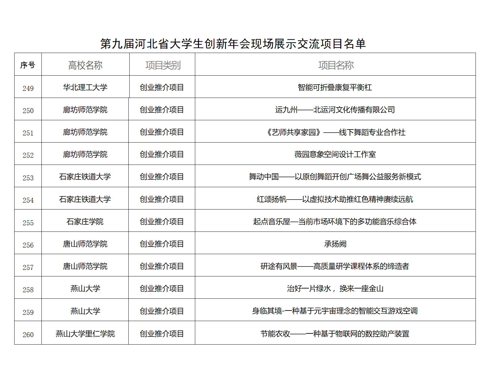 关于参加第九届河北省大学生创新年会现场展示交流的通知_15.png